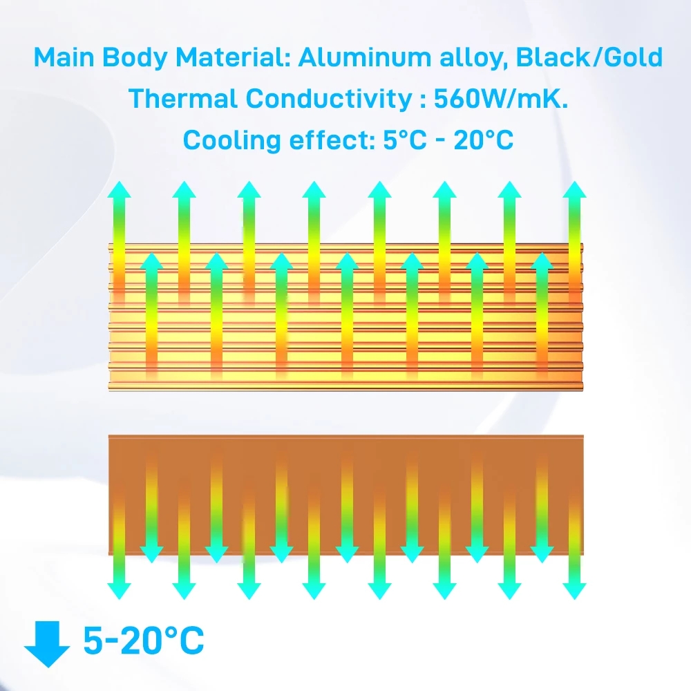 Peredam Panas Pendingin Alumin - M2 Heatsink Cooler ulasan dan harga