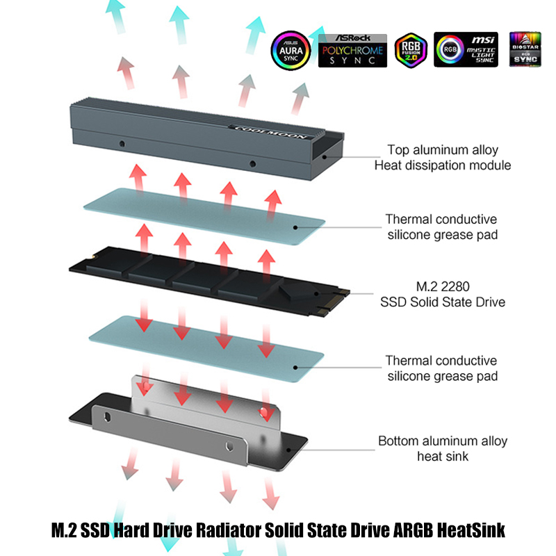 Pendingin SSD M.2 2280 Kompute - M2 Heatsink Cooler ulasan dan harga